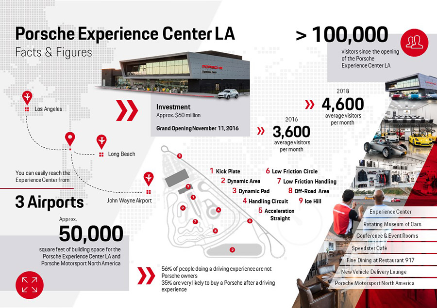 Porsche Experience Centers