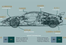 Brabham Automotive BT62 Philosophy