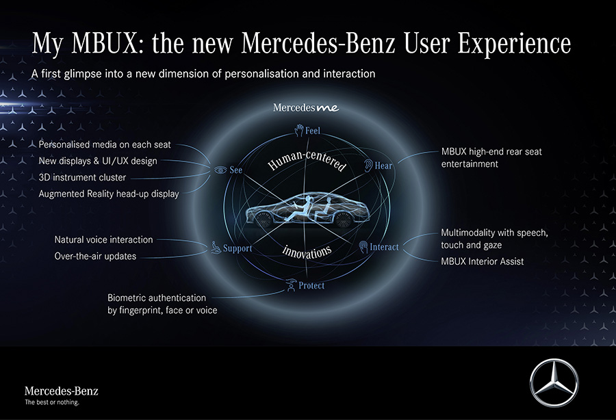 Mercedes-Benz S-Class DIGITAL User Experience